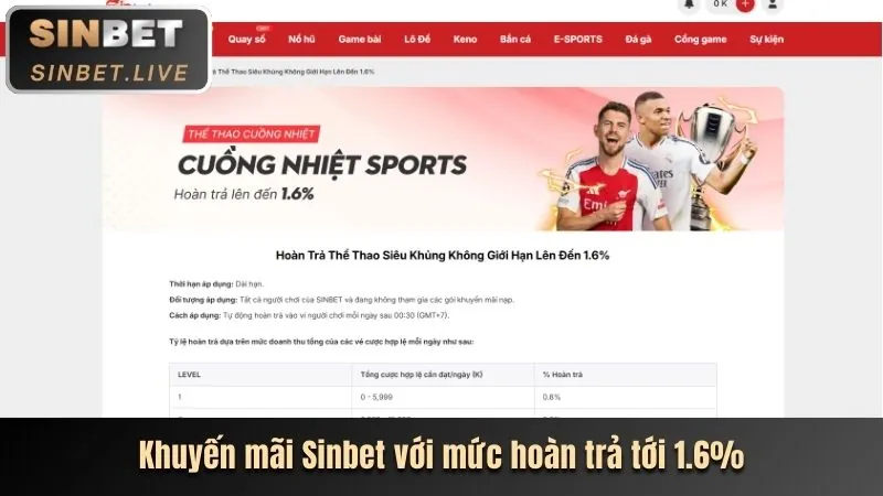 Hoàn trả hàng ngày 8ket casino